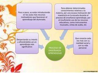 Para obtener determinados
                                   ,
 Poco a poco, se están introduciendo
                                               conocimientos relativos a la
                                        materia, por una escasa motivación del
      en las aulas más recursos           maestro/a en la escuela durante el
    motivadores que favorecen el        proceso de enseñanza-aprendizaje, por
     aprendizaje del alumnado.             el insuficiente uso de los recursos
                                            educativos, como instrumentos
                                             musicales, cintas de audio, etc




                                                             Que conecta cada
Despertando su interés                                         vez más con su
y ofreciéndoles así un
                                                              realidad social y
   aprendizaje más
                                                                 con su vida
     significativo
                                  PROCESO DE                      personal.
                                  ENSEÑANZA-
                                  APRENDIZAJE
 