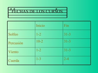 FECHAS DE LOS CURSOS 2-4 1-3 Cuerda 31-3 1-2 Viento 31-3 10-2 Percusión 31-3 1-2 Solfeo Fin Inicio 