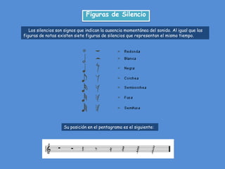Figuras de Silencio
Los silencios son signos que indican la ausencia momentánea del sonido. Al igual que las
figuras de notas existen siete figuras de silencios que representan el mismo tiempo.

Su posición en el pentagrama es el siguiente:

 