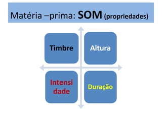 Matéria –prima: SOM(propriedades)
 