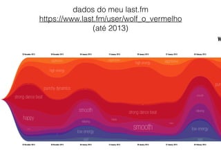 dados do meu last.fm
https://www.last.fm/user/wolf_o_vermelho
(até 2013)
23 December 2012
23 December 2012
30 December 2012
30 December 2012
06 January 2013
06 January 2013
13 January 2013
13 January 2013
20 January 2013
20 January 2013
27 January 2013
27 January 2013
03 February 2013
03 February 2013
W
sad sad
low energy
low energy
ambient
ambient
slow
relaxing
relaxing
smooth
smooth
smooth
smooth
happy happy
happy
strong dance beat
strong dance beat
fast
fast
fast
punchy dynamics
pun
high energy
high energy
aggressive aggressive aggressive
 