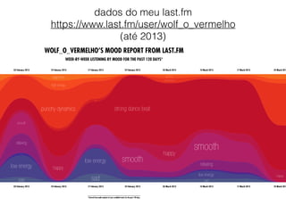 dados do meu last.fm
https://www.last.fm/user/wolf_o_vermelho
(até 2013)
03 February 2013
03 February 2013
10 February 2013
10 February 2013
17 February 2013
17 February 2013
24 February 2013
24 February 2013
03 March 2013
03 March 2013
10 March 2013
10 March 2013
17 March 2013
17 March 2013
24 March 2013
24 March 2013
* Derived from audio analysis of your scrobbled tracks for the past 120 days.
WOLF_O_VERMELHO’S MOOD REPORT FROM LAST.FM
WEEK-BY-WEEK LISTENING BY MOOD FOR THE PAST 120 DAYS*
sad sad sad
low energy
low energy
low energy
ambient
ambient
slow
relaxing
relaxing
smooth
smooth
smooth
happy
happy
happy
strong dance beat
fast
punchy dynamics
punchy dynamics
high energy
high energy
aggressive
aggressive
 