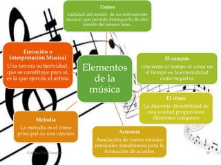 Coloma-Pin-Vizcaíno 18
Elementos
de la
música
Timbre
cualidad del sonido de un instrumento
musical que permite distinguirlo de otro
sonido del mismo tono.
El compás
concierne al tiempo el sonar en
el tiempo es la exterioridad
como negativa
El ritmo
La diferente divisibilidad de
esta unidad proporciona
diferentes compases
Armonía
Asociación de varios sonidos
musicales simultáneos para la
formación de acordes
Melodía
La melodía es el ritmo
principal de una canción
Ejecución o
Interpretación Musical
Una tercera subjetividad,
que se constituye para sí,
es la que ejercita el artista
 