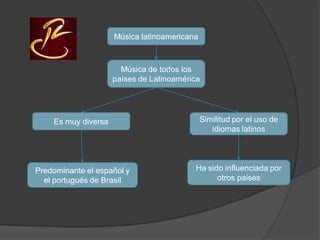 musica altinoamericana