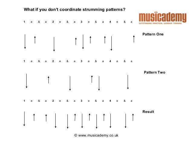 Strumming Patterns On Guitar Breakforth 40 Impressive Guitar Strumming Patterns Strumming Patterns On Guitar Breakforth 40 Impressive Guitar Strumming Patterns