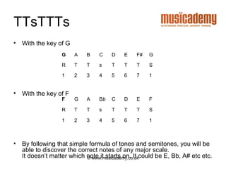 TTsTTTs
•   With the key of G
                   G    A   B    C    D    E    F#   G

                   R    T   T    s    T    T    T    S

                   1    2   3    4    5    6    7    1


•   With the key of F
                   F    G   A    Bb   C    D    E    F

                   R    T   T    s    T    T    T    S

                   1    2   3    4    5    6    7    1



•   By following that simple formula of tones and semitones, you will be
    able to discover the correct notes of any major scale.
    It doesn’t matter which note it starts on. It could be E, Bb, A# etc etc.
                            © www.musicademy.co.uk
 