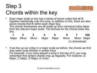 Step 3
Chords within the key
•   Each major scale or key has a series of seven notes that all fit
    together melodically over the song. In addition to this, there are also
    seven chords that fit within each major key.
    The chords themselves are all made up from individual notes taken
    from the relevant major scale. The formula for the chords looks like
    this:
       1       2       3          4       5          6         7      1(8)
     Major Minor Minor           Major Major      Minor       Minor Major
                                                       (½ diminished)

•   If we line up our notes in a major scale as before, the chords we find
    may seem quite familiar in certain keys.
    For example, if you have played a song in the key of G, you may
    remember that certain chords crop up regularly. For instance, G
    Major, C Major, D Major, E minor.


                            © www.musicademy.co.uk
 