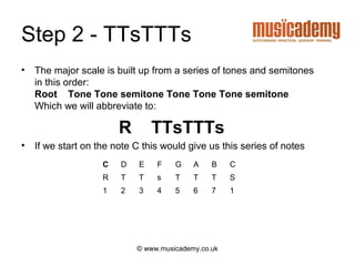 Step 2 - TTsTTTs
•   The major scale is built up from a series of tones and semitones
    in this order:
    Root Tone Tone semitone Tone Tone Tone semitone
    Which we will abbreviate to:

                        R        TTsTTTs
•   If we start on the note C this would give us this series of notes
                    C   D    E   F    G    A    B    C
                    R   T    T   s    T    T    T    S
                    1   2    3   4    5    6    7    1




                            © www.musicademy.co.uk
 