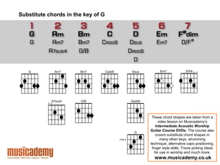Substitute chords in the key of G




     G    
                  Am7   
                              Bm7   
                                          Cadd9  
                                                                Dsus  
                                                                               Em7   
                                                                                                D/F#  x   x
                                                                                                         
                                                                                                      
                                                                                                      
                                                                                                      
                                                                                                      


                A7sus4         G/B   
                                                               Dadd9  
                                                                    
               
             x  o     
                                                                      
                       
                                                                      
                       
                                                                      
                                                                          These chord shapes are taken from a 
                                                                      
                                                                              video lesson on Musicademy’s 
                                                                             Intermediate Acoustic Worship
                                                                 D    
                                                                         Guitar Course DVDs. The course also 
                                                                      
                                                                             covers substitute chord shapes in 
                                                    Fret 3                      many other keys, strumming 
                                                                  
                                                                         technique, alternative capo positioning, 
                                                                      
                                                                          finger style skills, Travis picking ideas 
                                                                            for use in worship and much more.
                                                                           www.musicademy.co.uk
 