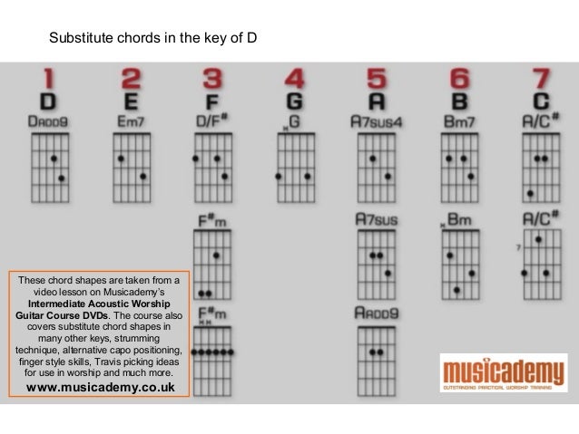 Mandolin 3 finger mandolin chords : Mandolin : 3 finger mandolin chords 3 Finger Mandolin or 3 Finger ...