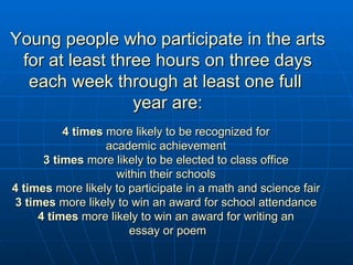 Young people who participate in the arts for at least three hours on three days each week through at least one full  year are: 4 times  more likely to be recognized for  academic achievement  3 times  more likely to be elected to class office  within their schools  4 times  more likely to participate in a math and science fair  3 times  more likely to win an award for school attendance  4 times  more likely to win an award for writing an  essay or poem 