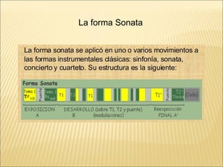La forma Sonata 
