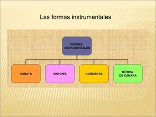 Las formas instrumentales 