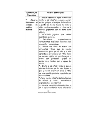 MINISTERIO DE EDUCACIÓN Y DEPORTE
22
Aprendizajes
Esperados
Posibles Estrategias
* Moverse
libremente al
compás de
sonidos y
músicas
* Coloque diferentes tipos de música e
invite a los niños/as a andar, correr,
saltar, galopar, al compás de la música.
A partir de los 13 meses los niños y
niñas pueden acompañar el ritmo de la
música golpeando con la mano algún
objeto.
*. Ofrézcale juguetes que suenen
cuando se aprieten.
*. Introduzca progresivamente
instrumentos musicales sencillos para
acompañar las canciones.
*.- Busque dos tipos de música con
diferentes ritmos que se puedan
contrastar, para que el niño y la niña
aprendan a diferenciar un ritmo lento
de uno mas rápido; así podrán seguir el
ritmo con palmadas, golpes de
pandereta o tambor con el apoyo del
adulto.
*.- Invite a los niños y niñas a que se
sienten de forma que los pies lleguen al
piso y puedan seguir con éstos el ritmo
de una canción grabada o cantada por
la/el docente.
*.Junto con los niños/as bailen al son de
la música y creen movimientos
expresándose con libertad.
*.- Durante las actividades colectivas, o
en el espacio exterior invite a los niños
 