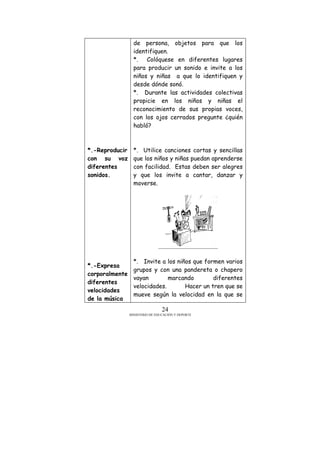 MINISTERIO DE EDUCACIÓN Y DEPORTE
24
*.-Reproducir
con su voz
diferentes
sonidos.
*.-Expresa
corporalmente
diferentes
velocidades
de la música
de persona, objetos para que los
identifiquen.
*. Colóquese en diferentes lugares
para producir un sonido e invite a los
niños y niñas a que lo identifiquen y
desde dónde sonó.
*. Durante las actividades colectivas
propicie en los niños y niñas el
reconocimiento de sus propias voces,
con los ojos cerrados pregunte ¿quién
habló?
*. Utilice canciones cortas y sencillas
que los niños y niñas puedan aprenderse
con facilidad. Estas deben ser alegres
y que los invite a cantar, danzar y
moverse.
*. Invite a los niños que formen varios
grupos y con una pandereta o chapero
vayan marcando diferentes
velocidades. Hacer un tren que se
mueve según la velocidad en la que se
 