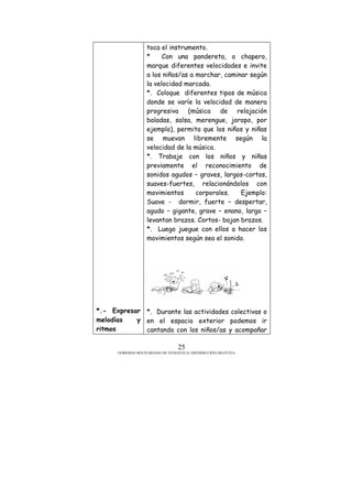 GOBIERNO BOLIVARIANO DE VENEZUELA/ DISTRIBUCIÓN GRATUITA
25
*.- Expresar
melodías y
ritmos
toca el instrumento.
* Con una pandereta, o chapero,
marque diferentes velocidades e invite
a los niños/as a marchar, caminar según
la velocidad marcada.
*. Coloque diferentes tipos de música
donde se varíe la velocidad de manera
progresiva (música de relajación
baladas, salsa, merengue, joropo, por
ejemplo), permita que los niños y niñas
se muevan libremente según la
velocidad de la música.
*. Trabaje con los niños y niñas
previamente el reconocimiento de
sonidos agudos – graves, largos-cortos,
suaves-fuertes, relacionándolos con
movimientos corporales. Ejemplo:
Suave - dormir, fuerte – despertar,
agudo – gigante, grave – enano, largo –
levantan brazos. Cortos- bajan brazos.
*. Luego juegue con ellos a hacer los
movimientos según sea el sonido.
*. Durante las actividades colectivas o
en el espacio exterior podemos ir
cantando con los niños/as y acompañar
 