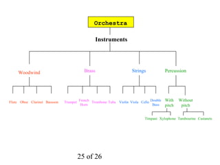 Brass Instrument The Italian name means ‘big trumpet’, and the trombone is in fact a long, folded trumpet with a more deeply cupped mouth-piece. 