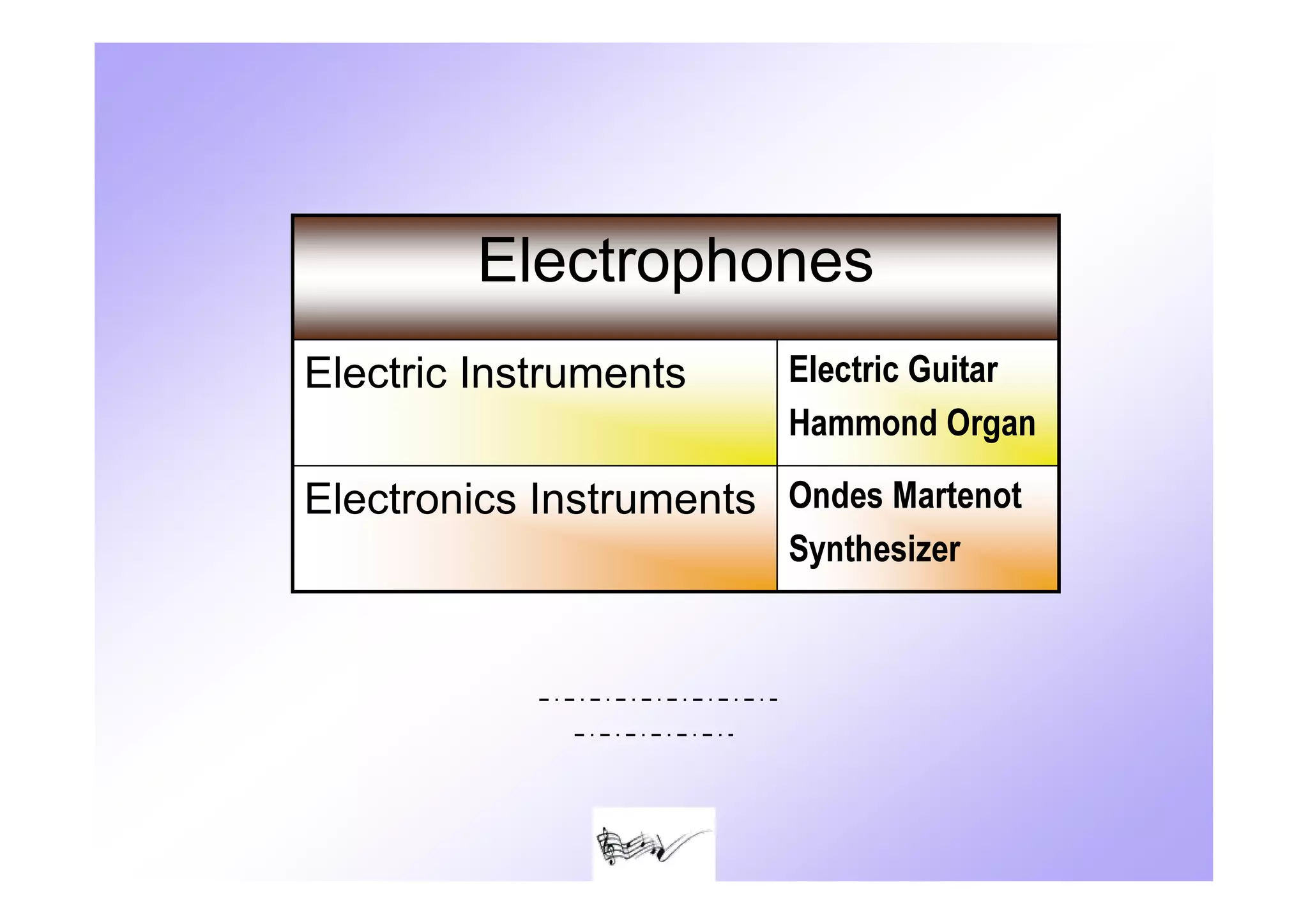 Electrophones
Electric Instruments     Electric Guitar
                         Hammond Organ

Electronics Instruments Ondes Martenot
                         Synthesizer
 