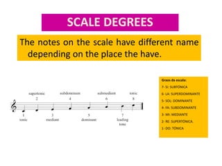 SCALE DEGREES
The notes on the scale have different name
depending on the place the have.
Graos da escala:
7- Sí: SUBTÓNICA
6- LA: SUPERDOMINANTE
5- SOL: DOMINANTE
4- FA: SUBDOMINANTE
3- MI: MEDIANTE
2- RE: SUPERTÓNICA.
1- DO: TÓNICA
 