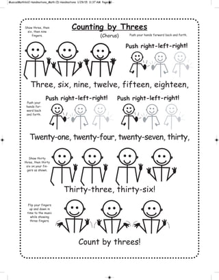 Counting by Threes
(Chorus)
Three, six, nine, twelve, fifteen, eighteen,
Twenty-one, twenty-four, twenty-seven, thirty,
Thirty-three, thirty-six!
Count by threes!
Show three, then
six, then nine
fingers.
Show thirty
three, then thirty
six on your fin-
gers as shown.
Flip your fingers
up and down in
time to the music
while showing
three fingers.
Push your hands forward back and forth.
Push your
hands for-
ward back
and forth.
Push right-left-right!
Push right-left-right! Push right-left-right!
 