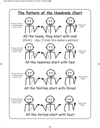 The Pattern of the Hundreds Chart
All the teens, they start with one!
All the twenties start with two!
All the thirties start with three!
All the forties start with four!
Hold up three
fingers.
Hold up four
fingers.
Hold up two
fingers.
Put your arms out
in a question pose
one at a time.
Put your arms out
in a question pose
one at a time.
Put your arms out
in a question pose
one at a time.
Put your arms out
in a question pose
one at a time.
Hold up one
finger.
(Child:) Hey, I think this makes a pattern!
 
