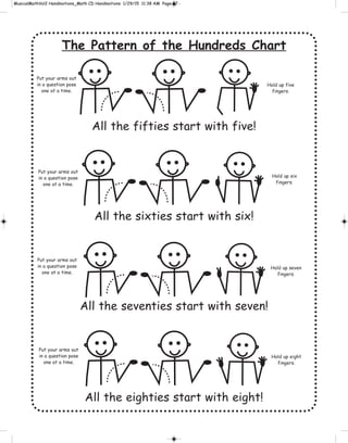 The Pattern of the Hundreds Chart
All the fifties start with five!
All the sixties start with six!
All the seventies start with seven!
All the eighties start with eight!
Hold up five
fingers.
Hold up six
fingers.
Hold up seven
fingers.
Hold up eight
fingers.
Put your arms out
in a question pose
one at a time.
Put your arms out
in a question pose
one at a time.
Put your arms out
in a question pose
one at a time.
Put your arms out
in a question pose
one at a time.
 