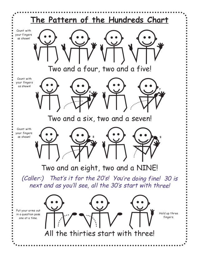 Musical Math Vol 2 Lyrics Hand Motions