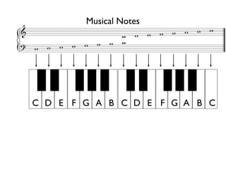 Musical Notes 
G ' ' ' ' ' ' ' ' 
 ' ' ' ' ' ' ' ' 
C D E F G A B C D E F G A B C 
 