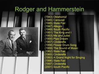Rodger and Hammerstein (1943) Oklahoma! (1945) Carousel (1945) State Fair (1947) Allegro (1949) South Pacific (1951) The King and I (1953) Me and Juliet (1955) Pipe Dream (1957) Cinderella (1958) Flower Drum Song (1959) The Sound of Music (1962) State Fair (1965) Cinderella (1993) A Grand Night for Singing (1996) State Fair (1997) Cinderella (2001) South Pacific 