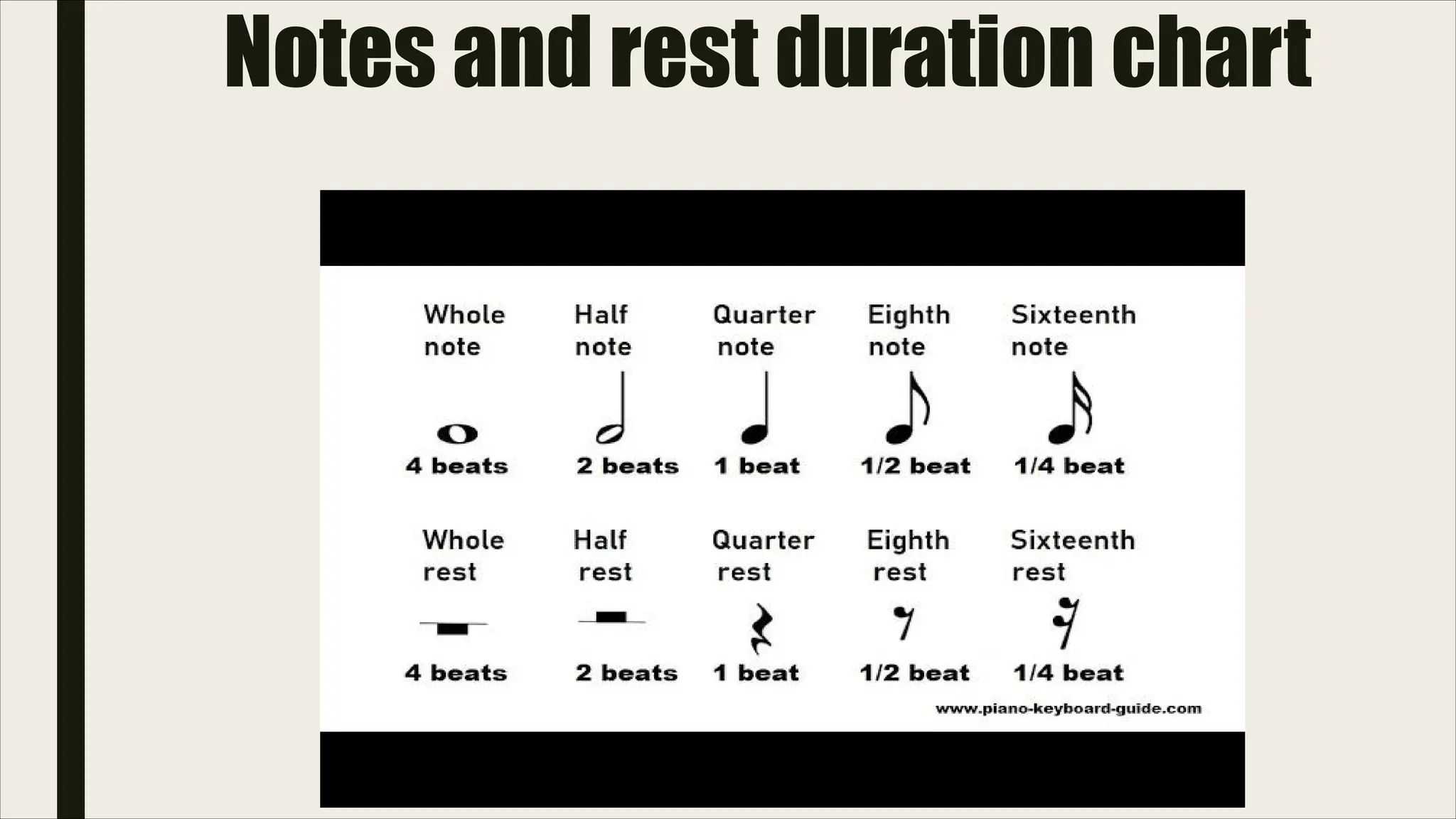 Notes and rest duration chart
 