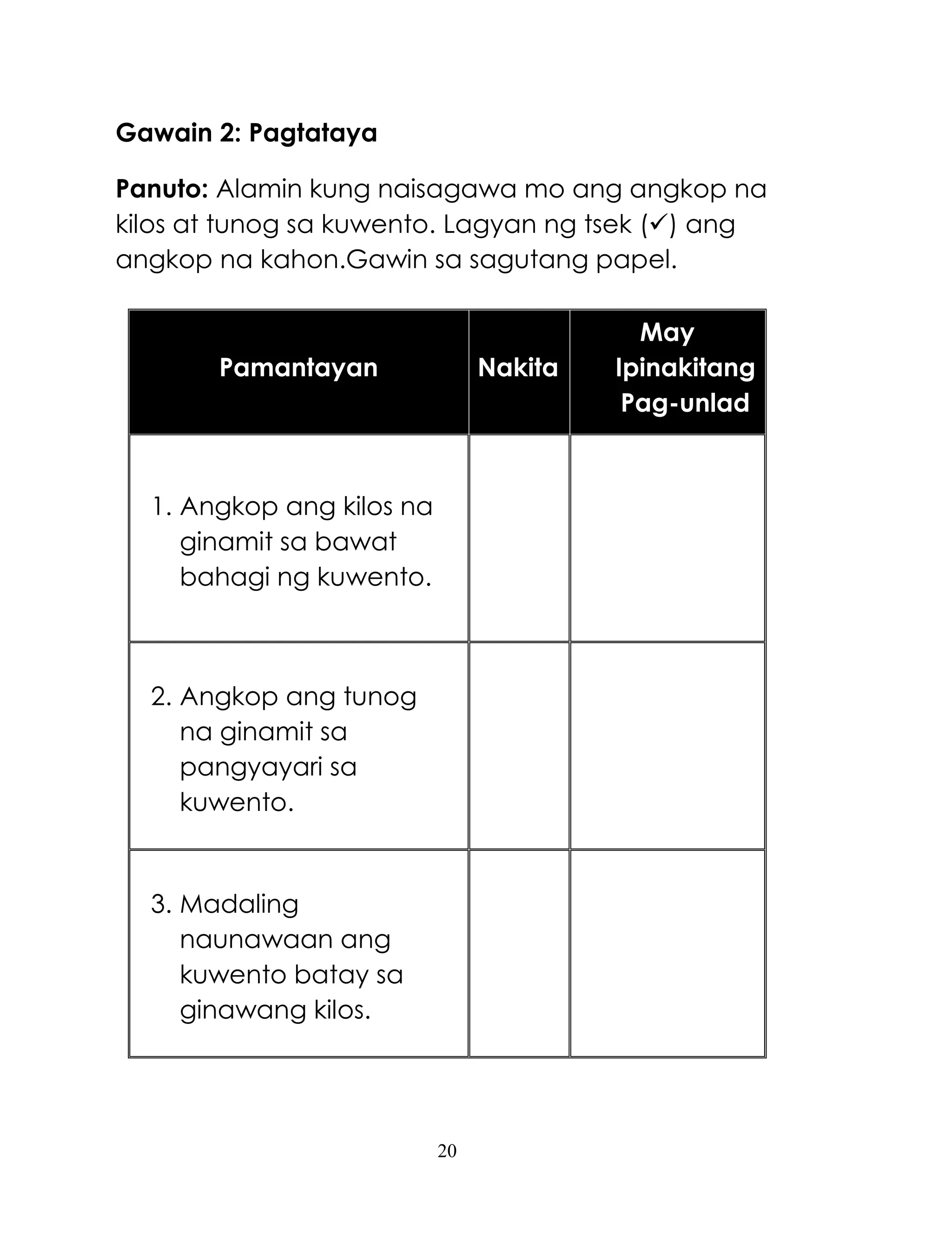 20
Gawain 2: Pagtataya
Panuto: Alamin kung naisagawa mo ang angkop na
kilos at tunog sa kuwento. Lagyan ng tsek () ang
angkop na kahon.Gawin sa sagutang papel.
Pamantayan Nakita
May
Ipinakitang
Pag-unlad
1. Angkop ang kilos na
ginamit sa bawat
bahagi ng kuwento.
2. Angkop ang tunog
na ginamit sa
pangyayari sa
kuwento.
3. Madaling
naunawaan ang
kuwento batay sa
ginawang kilos.
 