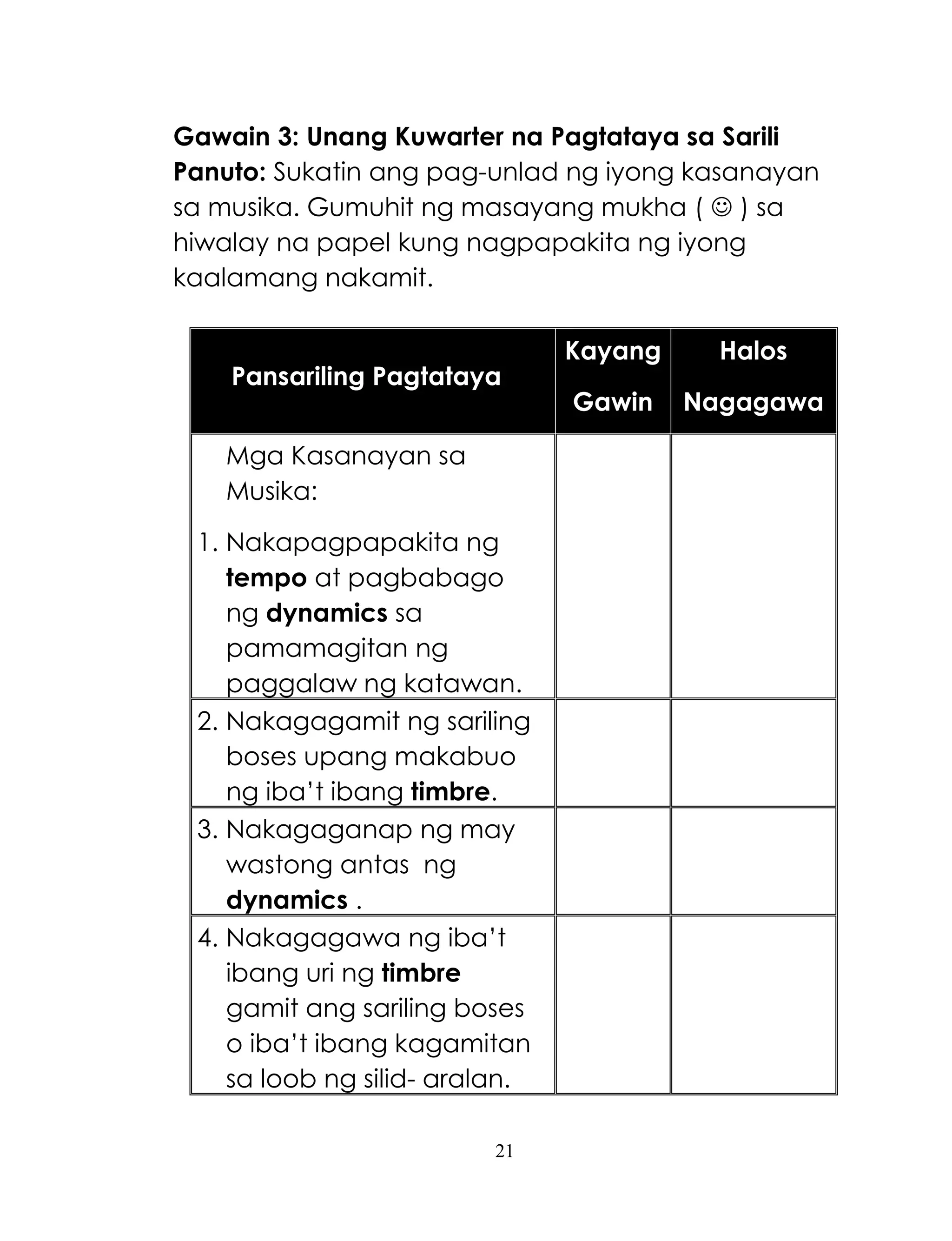 21
Gawain 3: Unang Kuwarter na Pagtataya sa Sarili
Panuto: Sukatin ang pag-unlad ng iyong kasanayan
sa musika. Gumuhit ng masayang mukha (  ) sa
hiwalay na papel kung nagpapakita ng iyong
kaalamang nakamit.
Pansariling Pagtataya
Kayang
Gawin
Halos
Nagagawa
Mga Kasanayan sa
Musika:
1. Nakapagpapakita ng
tempo at pagbabago
ng dynamics sa
pamamagitan ng
paggalaw ng katawan.
2. Nakagagamit ng sariling
boses upang makabuo
ng iba‘t ibang timbre.
3. Nakagaganap ng may
wastong antas ng
dynamics .
4. Nakagagawa ng iba‘t
ibang uri ng timbre
gamit ang sariling boses
o iba‘t ibang kagamitan
sa loob ng silid- aralan.
 