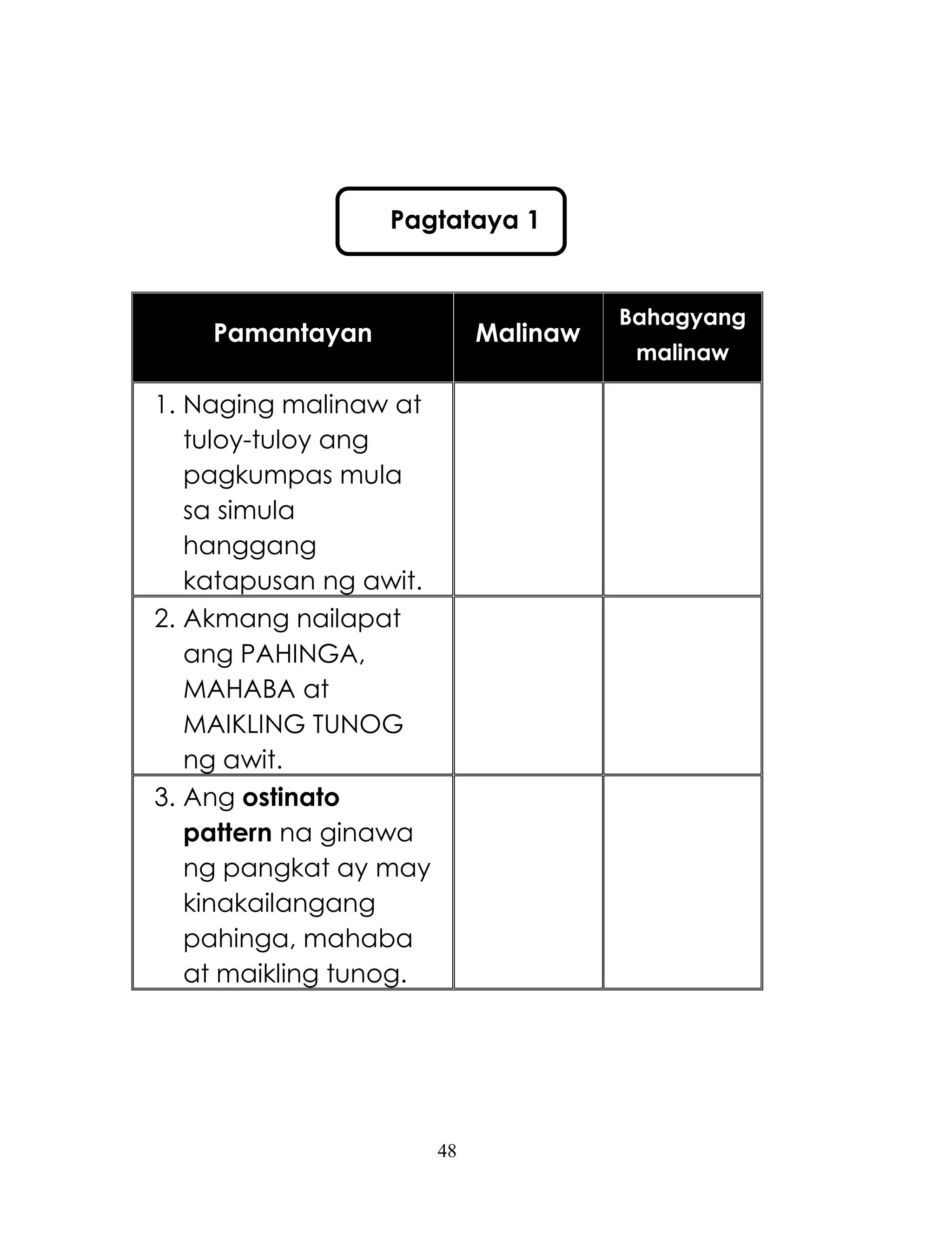 48
Pamantayan Malinaw
Bahagyang
malinaw
1. Naging malinaw at
tuloy-tuloy ang
pagkumpas mula
sa simula
hanggang
katapusan ng awit.
2. Akmang nailapat
ang PAHINGA,
MAHABA at
MAIKLING TUNOG
ng awit.
3. Ang ostinato
pattern na ginawa
ng pangkat ay may
kinakailangang
pahinga, mahaba
at maikling tunog.
Pagtataya 1
 