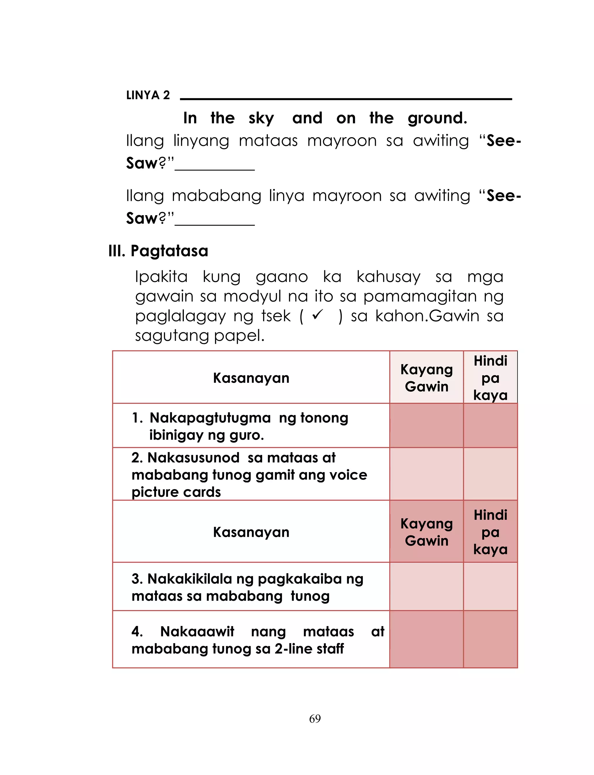 69
LINYA 2
In the sky and on the ground.
Ilang linyang mataas mayroon sa awiting ―See-
Saw?‖__________
Ilang mababang linya mayroon sa awiting ―See-
Saw?‖__________
III. Pagtatasa
Ipakita kung gaano ka kahusay sa mga
gawain sa modyul na ito sa pamamagitan ng
paglalagay ng tsek (  ) sa kahon.Gawin sa
sagutang papel.
Kasanayan
Kayang
Gawin
Hindi
pa
kaya
1. Nakapagtutugma ng tonong
ibinigay ng guro.
2. Nakasusunod sa mataas at
mababang tunog gamit ang voice
picture cards
Kasanayan
Kayang
Gawin
Hindi
pa
kaya
3. Nakakikilala ng pagkakaiba ng
mataas sa mababang tunog
4. Nakaaawit nang mataas at
mababang tunog sa 2-line staff
 