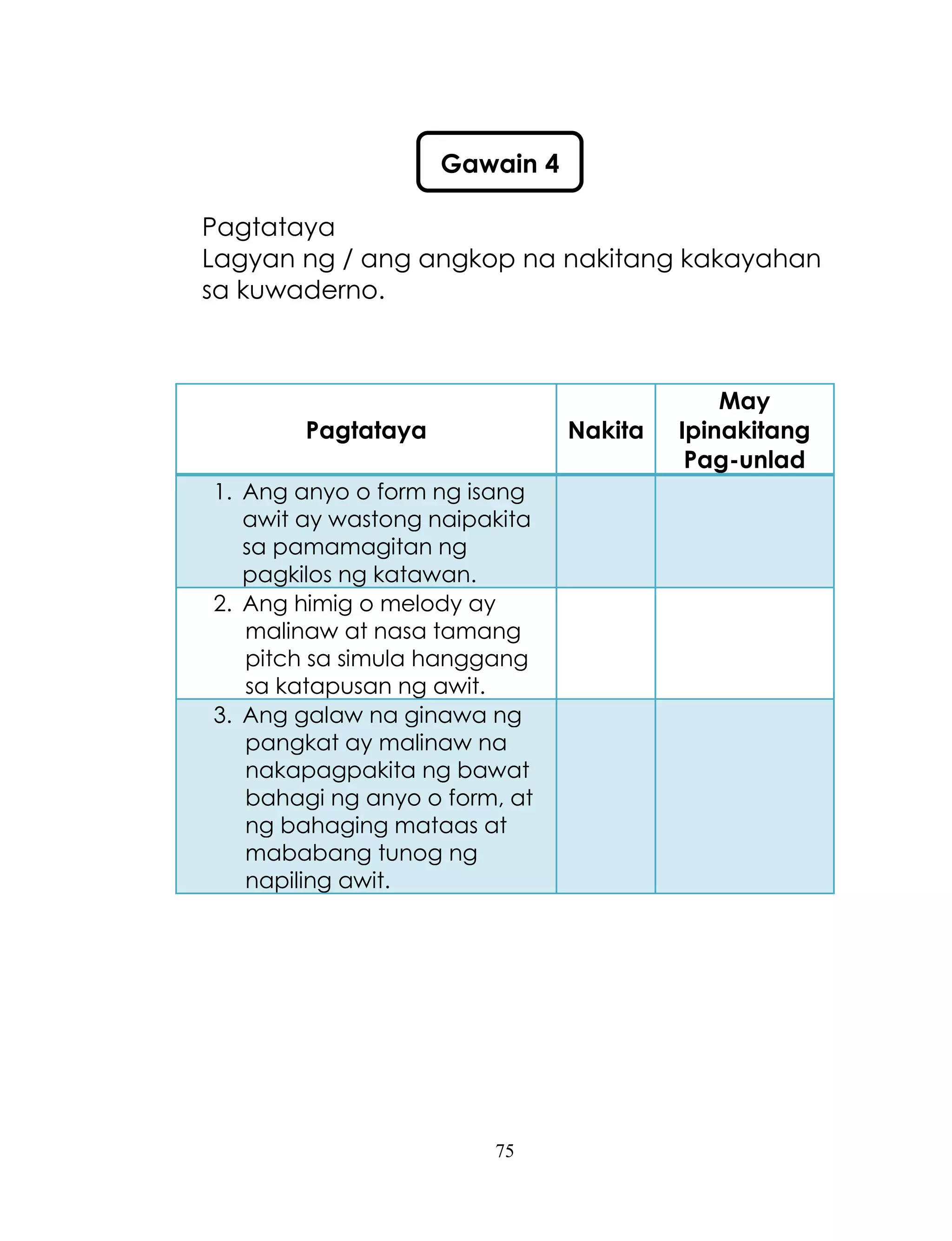 75
Pagtataya
Lagyan ng / ang angkop na nakitang kakayahan
sa kuwaderno.
Pagtataya Nakita
May
Ipinakitang
Pag-unlad
1. Ang anyo o form ng isang
awit ay wastong naipakita
sa pamamagitan ng
pagkilos ng katawan.
2. Ang himig o melody ay
malinaw at nasa tamang
pitch sa simula hanggang
sa katapusan ng awit.
3. Ang galaw na ginawa ng
pangkat ay malinaw na
nakapagpakita ng bawat
bahagi ng anyo o form, at
ng bahaging mataas at
mababang tunog ng
napiling awit.
Gawain 4
 