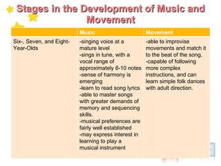Music and movement | PPT