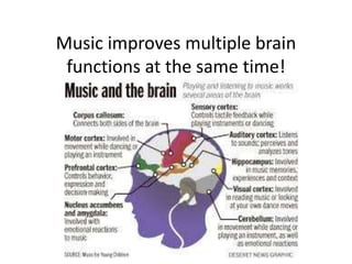 Music and the brain | PPTX