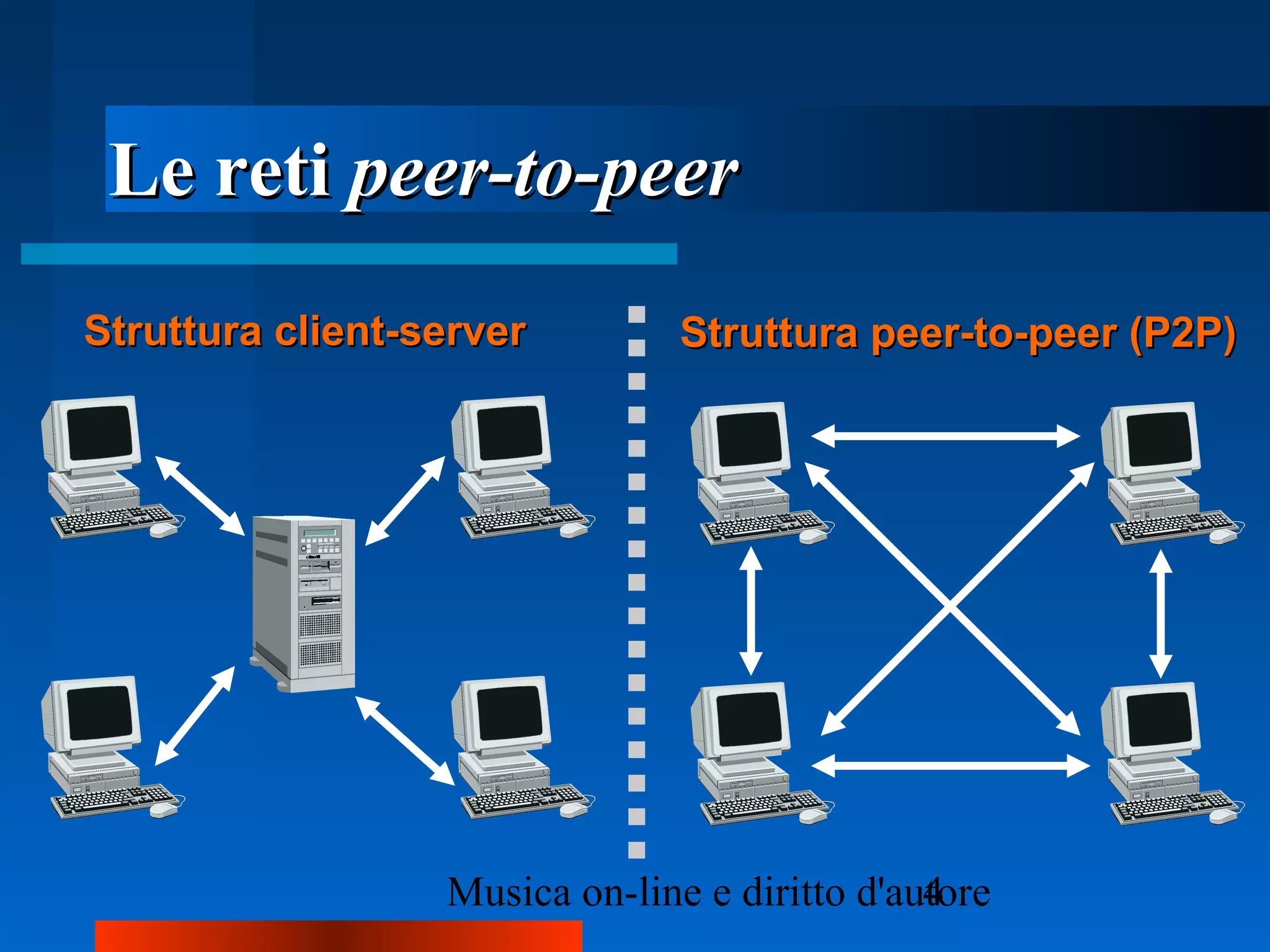 Le retiLe reti peer-to-peerpeer-to-peer
Struttura client-serverStruttura client-server Struttura peer-to-peer (P2P)Struttura peer-to-peer (P2P)
 