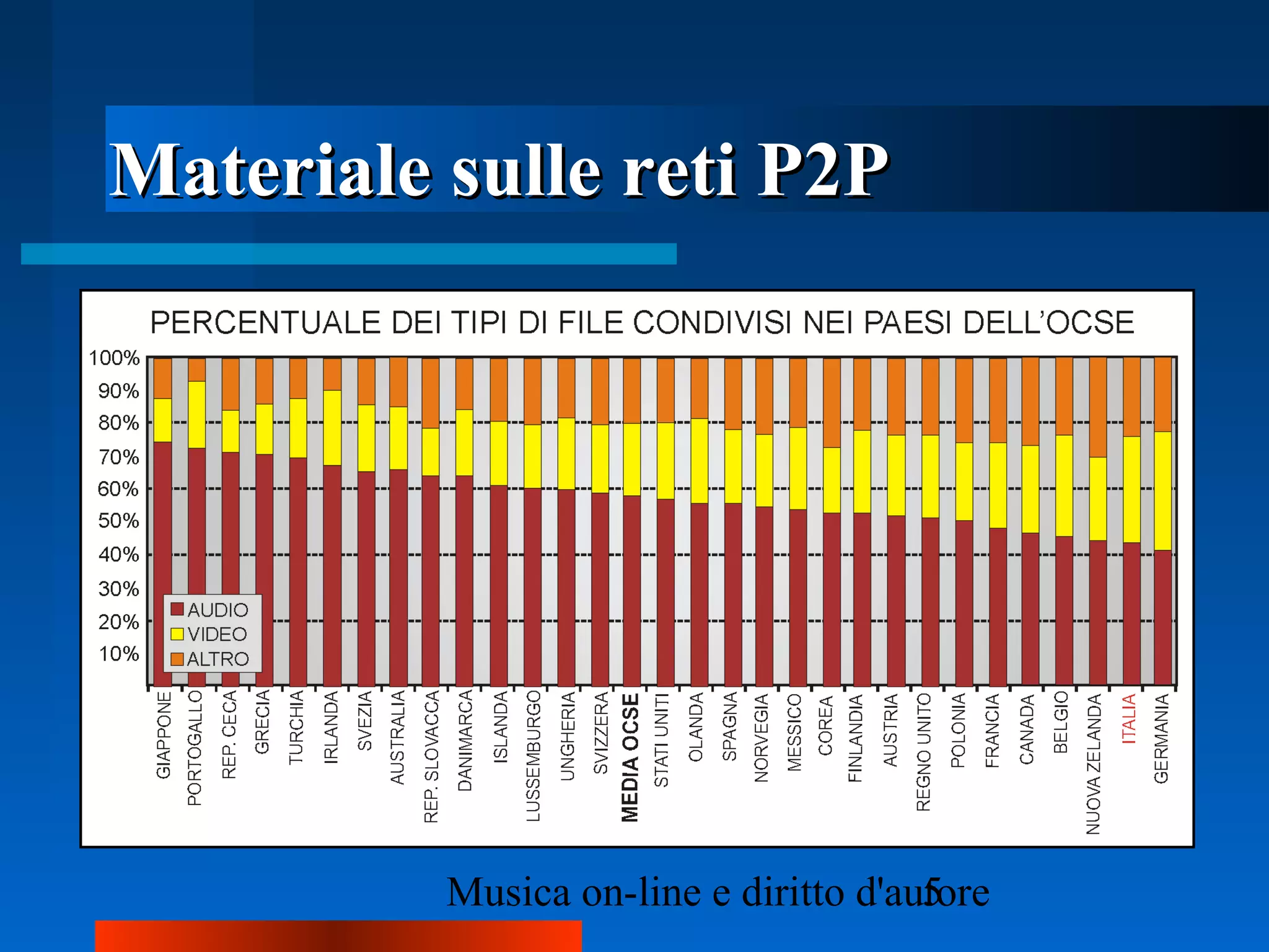 Materiale sulle reti P2PMateriale sulle reti P2P
 