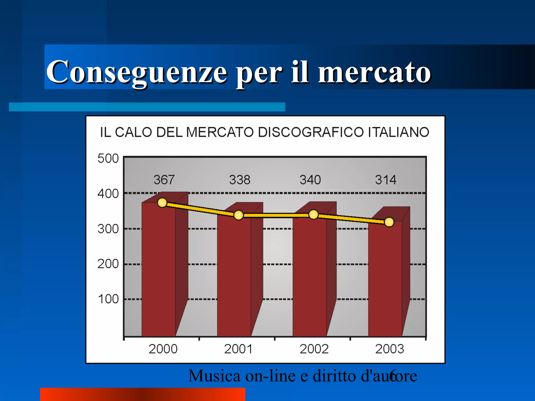 Conseguenze per il mercatoConseguenze per il mercato
 