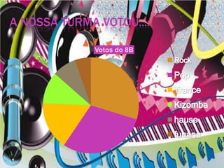 A nossa turma votou…: