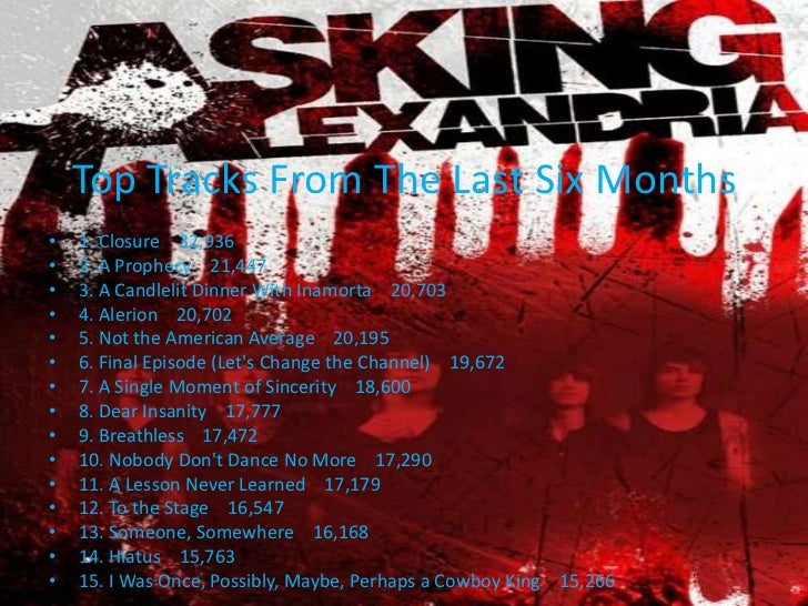 Music Appreciation Midterm Project Asking Alexandria