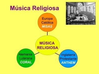 Música Religiosa Alemania  Luterana CORAL Inglaterra Protestante ANTHEM Europa Católica MISAS   MÚSICA  RELIGIOSA 