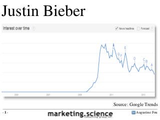Augustine Fou- 1 -
Justin Bieber
Source: Google Trends
 
