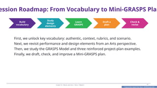 Prepared By: DepEd Club Team - DEPEDCLUB.COM
Prepared By: DepEd Club Team - DEPEDCLUB.COM
ession Roadmap: From Vocabulary to Mini-GRASPS Plan
Grade 10 | Music and Arts | Term 1 Week 6 22
Build
vocabulary
Study
design
elements
Learn
GRASPS
Draft a
plan
Check &
revise
First, we unlock key vocabulary: authentic, context, rubrics, and scenario.
Next, we revisit performance and design elements from an Arts perspective.
Then, we study the GRASPS Model and three reinforced project-plan examples.
Finally, we draft, check, and improve a Mini-GRASPS plan.
 