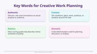 Prepared By: DepEd Club Team - DEPEDCLUB.COM
Prepared By: DepEd Club Team - DEPEDCLUB.COM
Key Words for Creative Work Planning
Grade 10 | Music and Arts | Term 1 Week 6 25
Authentic
Genuine, real, and connected to an actual
purpose or audience.
Context
The conditions, place, event, audience, or
situation around the task.
Rubrics
Clear scoring guides that describe criteria
and levels of quality.
Scenario
A described situation used for planning,
discussion, or analysis.
 