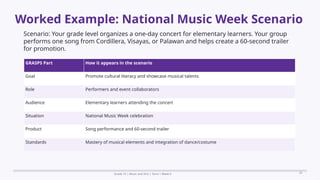 Prepared By: DepEd Club Team - DEPEDCLUB.COM
Prepared By: DepEd Club Team - DEPEDCLUB.COM
Worked Example: National Music Week Scenario
Grade 10 | Music and Arts | Term 1 Week 6 29
Scenario: Your grade level organizes a one-day concert for elementary learners. Your group
performs one song from Cordillera, Visayas, or Palawan and helps create a 60-second trailer
for promotion.
GRASPS Part How it appears in the scenario
Goal Promote cultural literacy and showcase musical talents
Role Performers and event collaborators
Audience Elementary learners attending the concert
Situation National Music Week celebration
Product Song performance and 60-second trailer
Standards Mastery of musical elements and integration of dance/costume
 