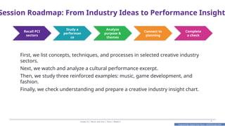 Prepared By: DepEd Club Team - DEPEDCLUB.COM
Prepared By: DepEd Club Team - DEPEDCLUB.COM
Session Roadmap: From Industry Ideas to Performance Insight
Grade 10 | Music and Arts | Term 1 Week 6 6
Recall PCI
sectors
Study a
performan
ce
Analyze
purpose &
themes
Connect to
planning
Complete
a check
First, we list concepts, techniques, and processes in selected creative industry
sectors.
Next, we watch and analyze a cultural performance excerpt.
Then, we study three reinforced examples: music, game development, and
fashion.
Finally, we check understanding and prepare a creative industry insight chart.
 