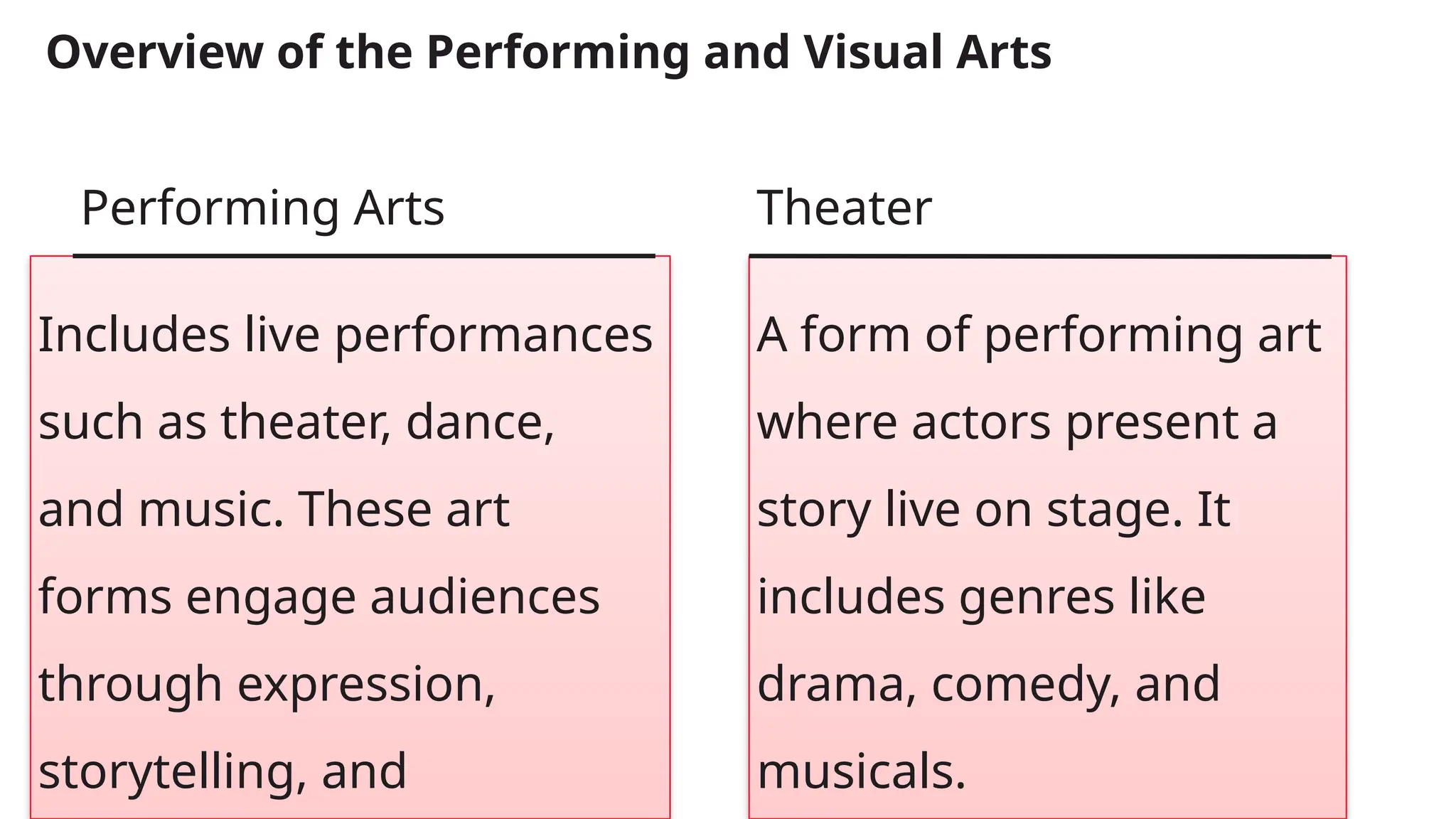Influence Of Contemporary And Emerging Performing And Visual Arts PPT