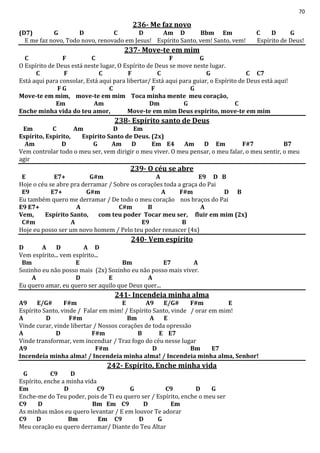 70
236- Me faz novo
(D7) G D C D Am D Bbm Em C D G
E me faz novo, Todo novo, renovado em Jesus! Espírito Santo, vem! Santo, vem! Espírito de Deus!
237- Move-te em mim
C F C F G
O Espírito de Deus está neste lugar, O Espírito de Deus se move neste lugar.
C F C F C G C C7
Está aqui para consolar, Está aqui para libertar/ Está aqui para guiar, o Espírito de Deus está aqui!
F G C F G
Move-te em mim, move-te em mim Toca minha mente meu coração,
Em Am Dm G C
Enche minha vida do teu amor, Move-te em mim Deus espírito, move-te em mim
238- Espírito santo de Deus
Em C Am D Em
Espírito, Espírito, Espírito Santo de Deus. (2x)
Am D G Am D Em E4 Am D Em F#7 B7
Vem controlar todo o meu ser, vem dirigir o meu viver. O meu pensar, o meu falar, o meu sentir, o meu
agir
239- O céu se abre
E E7+ G#m A E9 D B
Hoje o céu se abre pra derramar / Sobre os corações toda a graça do Pai
E9 E7+ G#m A F#m D B
Eu também quero me derramar / De todo o meu coração nos braços do Pai
E9 E7+ A C#m B A
Vem, Espírito Santo, com teu poder Tocar meu ser, fluir em mim (2x)
C#m A E9 B
Hoje eu posso ser um novo homem / Pelo teu poder renascer (4x)
240- Vem espírito
D A D A D
Vem espírito... vem espírito...
Bm E Bm E7 A
Sozinho eu não posso mais (2x) Sozinho eu não posso mais viver.
A D E A
Eu quero amar, eu quero ser aquilo que Deus quer...
241- Incendeia minha alma
A9 E/G# F#m E A9 E/G# F#m E
Espírito Santo, vinde / Falar em mim! / Espírito Santo, vinde / orar em mim!
A D F#m Bm A E
Vinde curar, vinde libertar / Nossos corações de toda opressão
A D F#m B E E7
Vinde transformar, vem incendiar / Traz fogo do céu nesse lugar
A9 F#m D Bm E7
Incendeia minha alma! / Incendeia minha alma! / Incendeia minha alma, Senhor!
242- Espírito, Enche minha vida
G C9 D
Espírito, enche a minha vida
Em D C9 G C9 D G
Enche-me do Teu poder, pois de Ti eu quero ser / Espírito, enche o meu ser
C9 D Bm Em C9 D Em
As minhas mãos eu quero levantar / E em louvor Te adorar
C9 D Bm Em C9 D G
Meu coração eu quero derramar/ Diante do Teu Altar
 